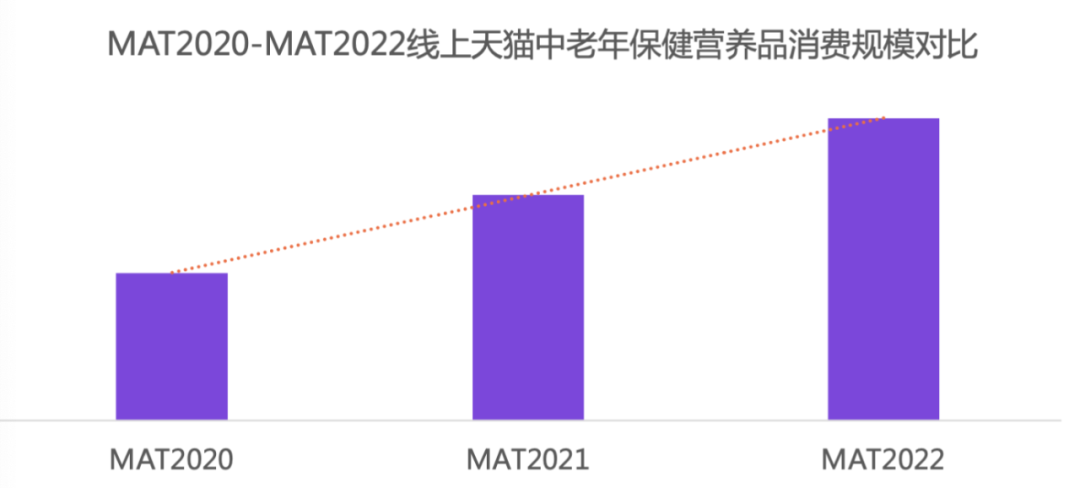 重阳节 | 银发经济爆发！关爱晚年人，从康健营养最先！